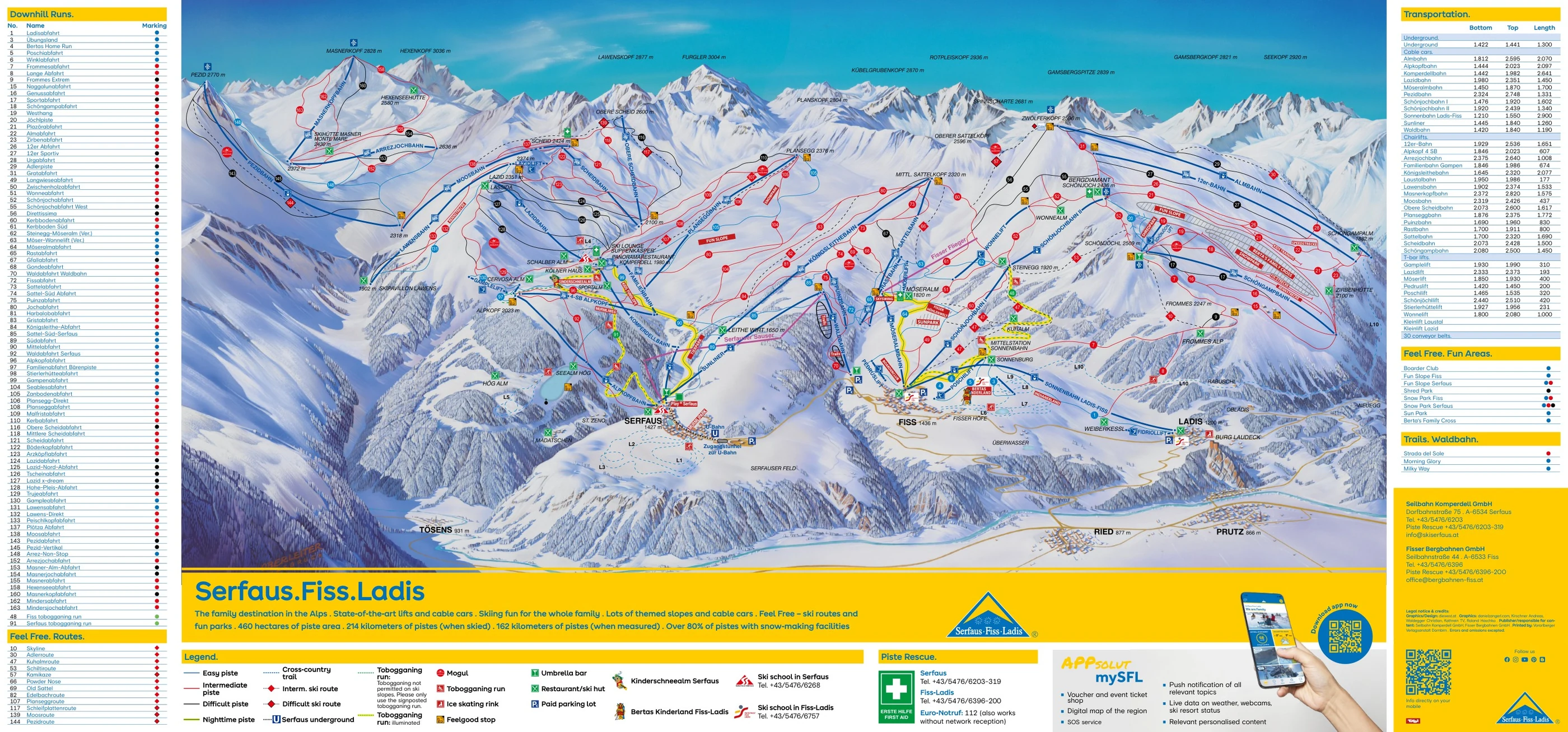 Pistekort over Serfaus-Fiss-Ladis